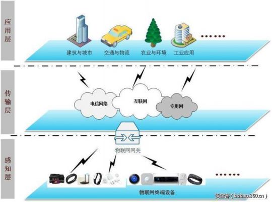 物联网手机控制系统(物联网手机控制系统原理)-图3 物联网手机控制系统(物联网手机控制系统原理)-图3
