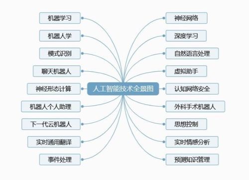 新人工智能技术方向(人工智能技术方向包括)-图2 新人工智能技术方向(人工智能技术方向包括)-图2