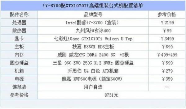 电脑选配网站（电脑选配网站推荐）