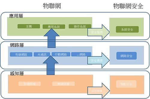 转型物联网（物联网转换）