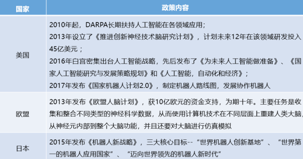 835支持人工智能吗(支持人工智能发展)-图2 835支持人工智能吗(支持人工智能发展)-图2