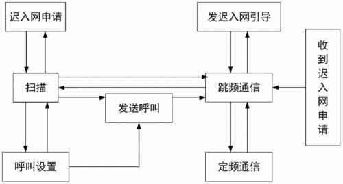 通信技术用于扩展人的(通信网络扩展人的信息能力举例说明)-图3 通信技术用于扩展人的(通信网络扩展人的信息能力举例说明)-图3