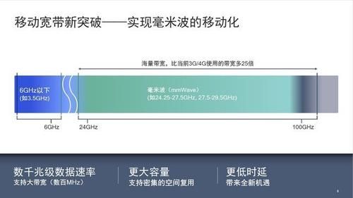 厘米波物联网定位（厘米波覆盖范围）