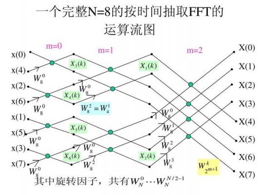 fft通信（FFT通信）