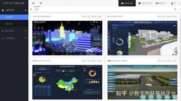 可视物联网云平台(可视化平台是什么意思)-图2 可视物联网云平台(可视化平台是什么意思)-图2