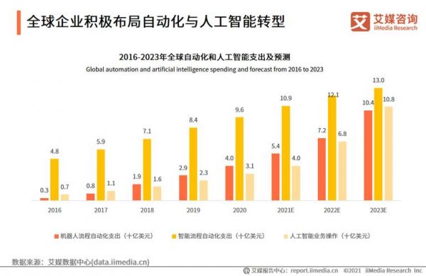自动化能从事人工智能(自动化能干人工智能吗)-图2 自动化能从事人工智能(自动化能干人工智能吗)-图2