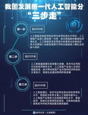 第三代人工智能的基础(迈向第三代人工智能的新征程)-图3 第三代人工智能的基础(迈向第三代人工智能的新征程)-图3