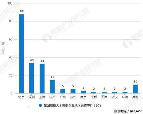 人工智能物联网技术（人工智能物联网行业现状）