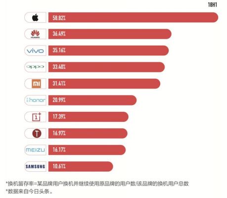 用安卓机很丢人吗?中国安卓版本占有率-图2 用安卓机很丢人吗?中国安卓版本占有率-图2