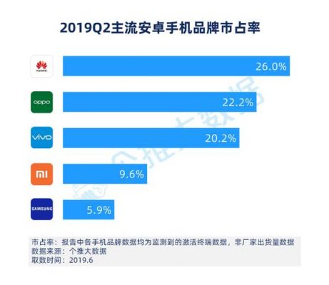 其他安卓手机能用华为应用市场吗？中国安卓应用市场排名