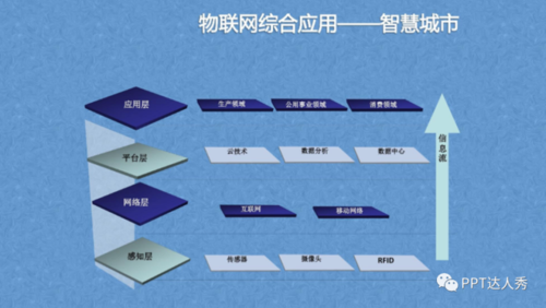 做物联网前景如何(物联网以后做什么)-图3 做物联网前景如何(物联网以后做什么)-图3