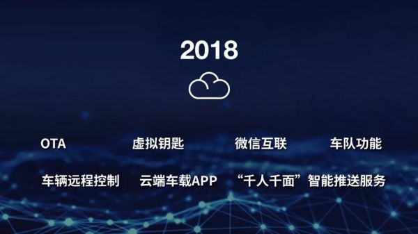 什么是车辆云端数据（云端车主）