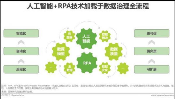 数据挖掘对人工智能的帮助（数据挖掘在智能应用中的定位）