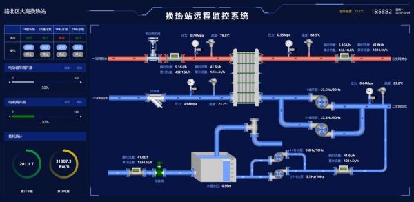 物联网组态软件开发（物联网模块开发）