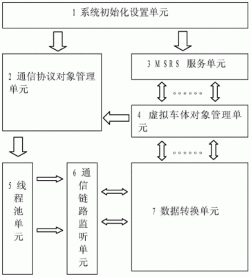 通信系统维护（通信系统维护方案）
