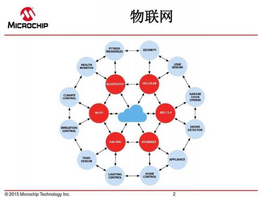 微波传感器在物联网（微波传感技术）