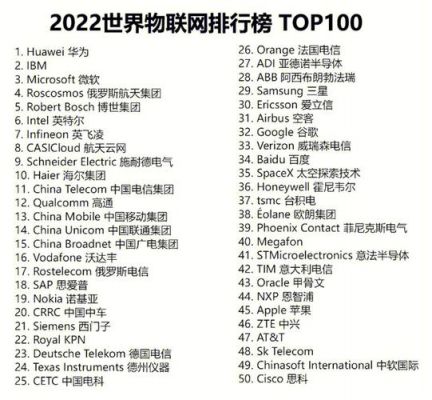 物联网行业企业排行榜(物联网行业龙头企业)-图3 物联网行业企业排行榜(物联网行业龙头企业)-图3