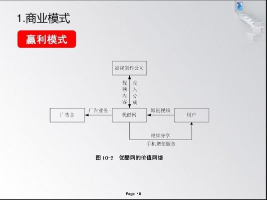 优酷营销策略分析?优酷拍客安卓版-图2 优酷营销策略分析?优酷拍客安卓版-图2