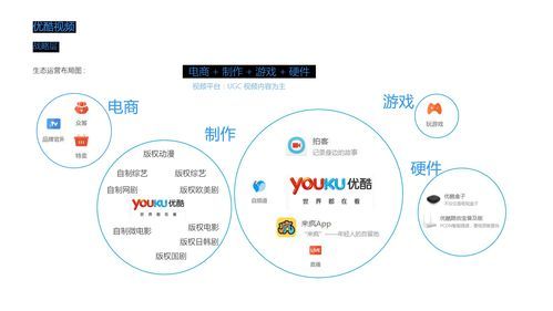优酷营销策略分析？优酷拍客安卓版