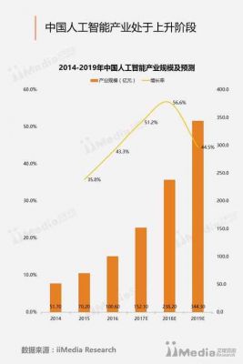 中国人工智能产能（人工智能产能过剩）