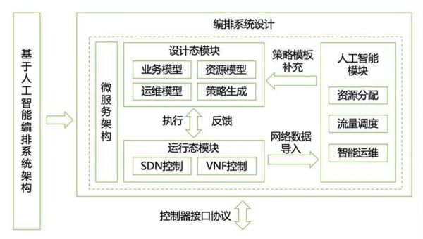 人工智能的网络结构（人工智能网络结构和网络模型）