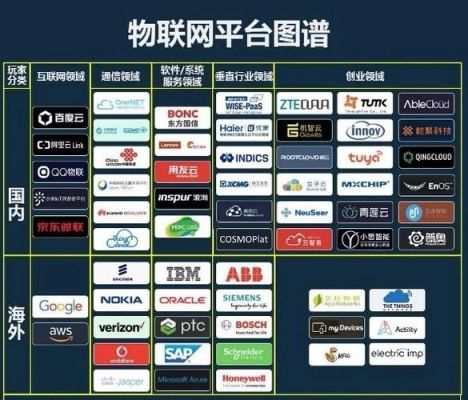 物联网创业4000（物联网创业方向）