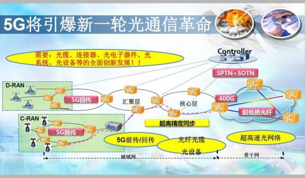 光通信网络(光通信网络技术)-图3 光通信网络(光通信网络技术)-图3