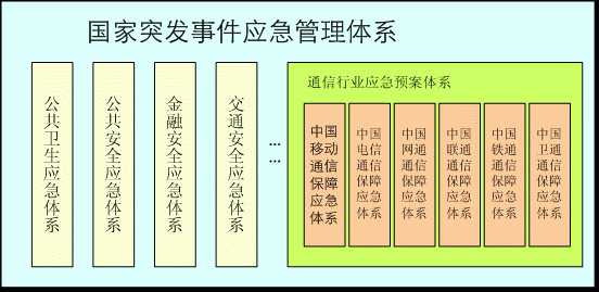通信设备故障(通信设备故障应急预案)-图2 通信设备故障(通信设备故障应急预案)-图2