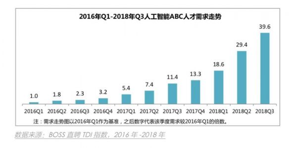 2016中国人工智能企业（2016年被称为人工智能元年）
