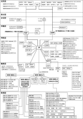 应用通信协议（网络应用软件的通信协议）