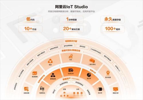 阿里的物联网开发套件(阿里云物联网开发套件)-图2 阿里的物联网开发套件(阿里云物联网开发套件)-图2