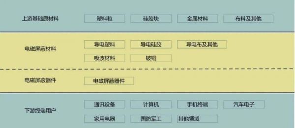 通信新材料（通信材料有哪些）