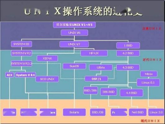 vxworks物联网实时的简单介绍