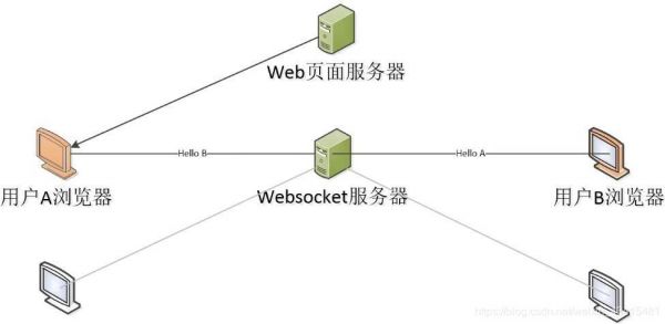 websocket云端服务器(websocket服务端)-图2 websocket云端服务器(websocket服务端)-图2