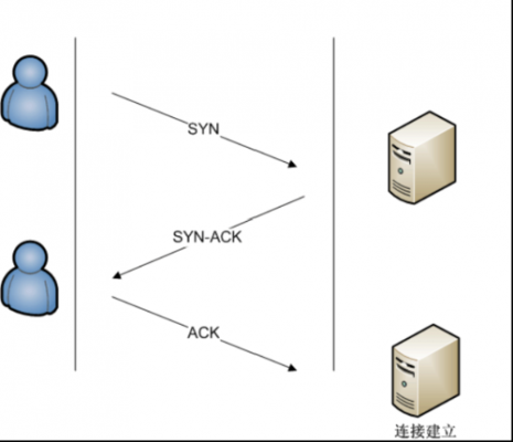 websocket云端服务器(websocket服务端)-图3 websocket云端服务器(websocket服务端)-图3