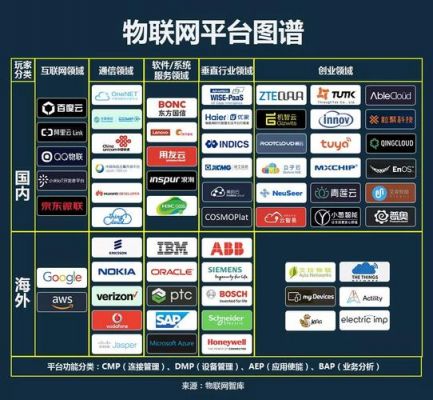 物联网和互联网后台（物联网与互联网的区别和联系）