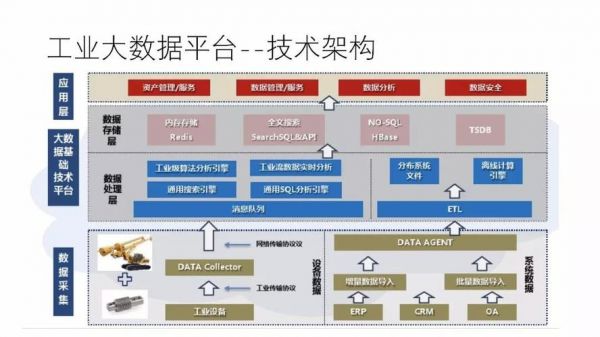 工业物联网和大数据（工业物联网和大数据的关系）