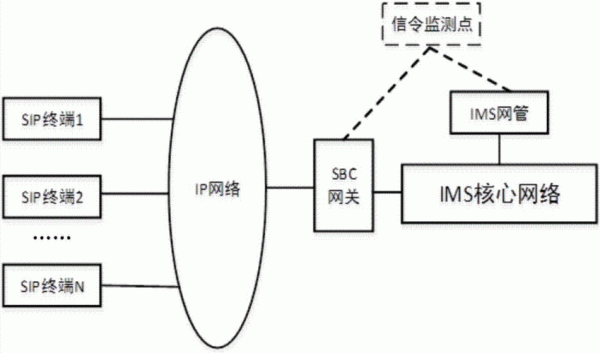 ims通信（IMS通信流程）