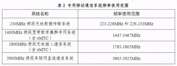物联网无线电频谱（无线电频谱是物权法上的物吗）