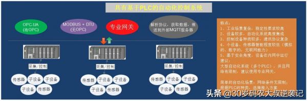 物联网与plc线体感应技术的简单介绍-图1 物联网与plc线体感应技术的简单介绍-图1