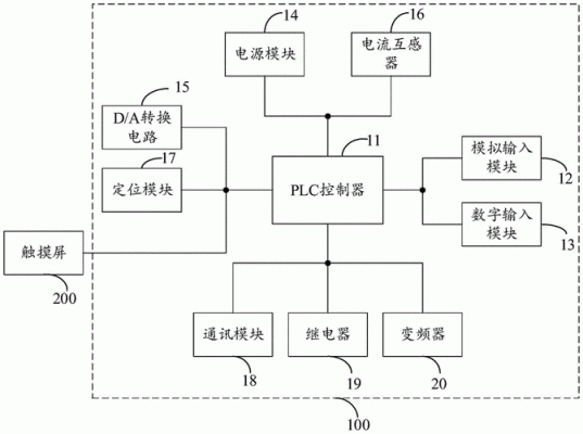 物联网与plc线体感应技术的简单介绍-图2 物联网与plc线体感应技术的简单介绍-图2