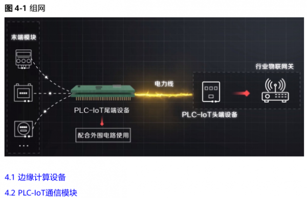 物联网与plc线体感应技术的简单介绍-图3 物联网与plc线体感应技术的简单介绍-图3