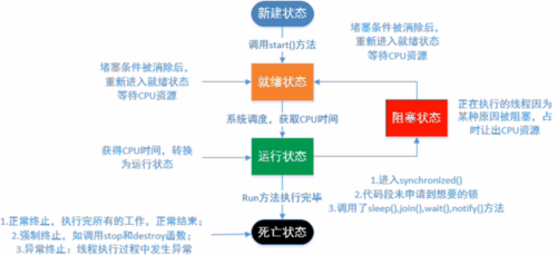 多线程人工智能（多线程编程技术）