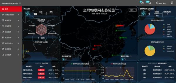 物联网地图服务平台(物联网导航服务)-图2 物联网地图服务平台(物联网导航服务)-图2