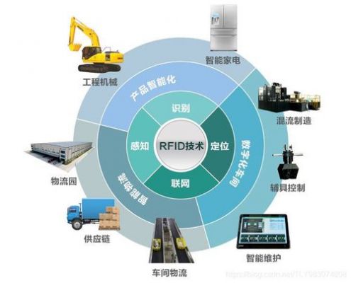 物联网制造（物联网制造的现实案例CSDN）