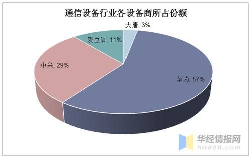 通信行业设备商(通信行业设备分类)-图2 通信行业设备商(通信行业设备分类)-图2