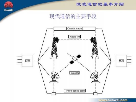 通信式的简单介绍
