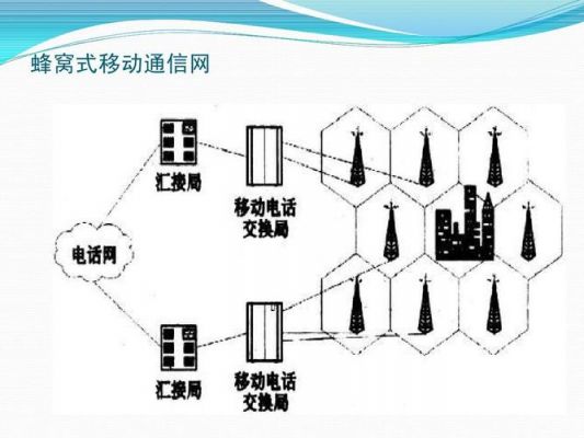 通信式的简单介绍-图2 通信式的简单介绍-图2