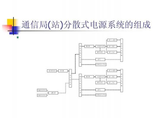 通信式的简单介绍-图3 通信式的简单介绍-图3