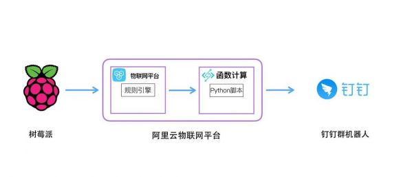 派富物联网（派付交易平台）